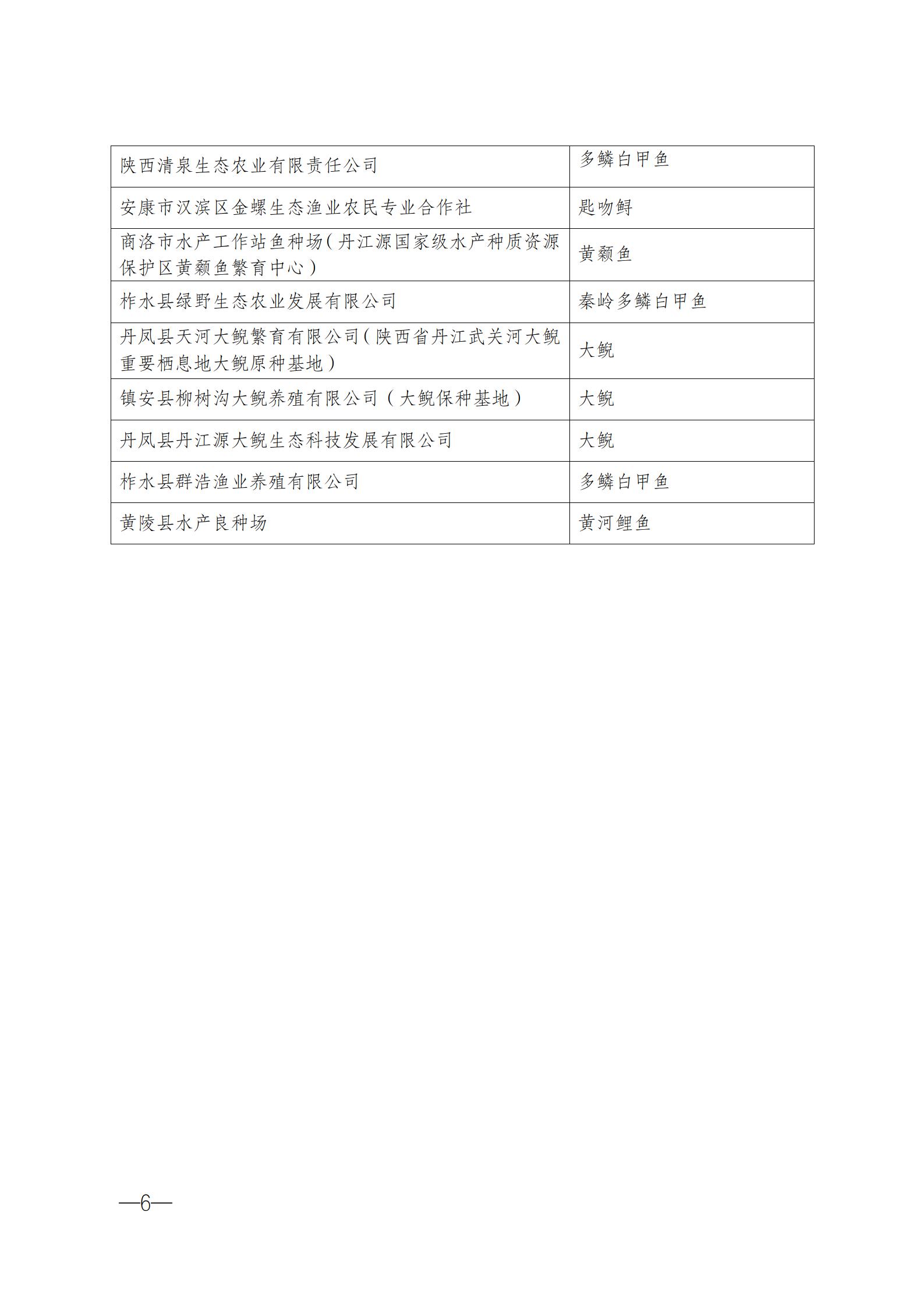 陜西省農(nóng)業(yè)農(nóng)村廳%0A關(guān)于公布第一批省級(jí)農(nóng)業(yè)種質(zhì)資源%0A保護(hù)單位名單的公告_06.jpg